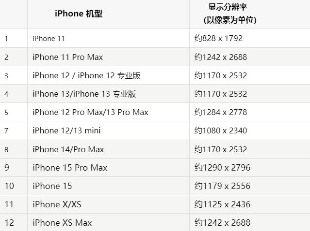 苹莱西果维修分享iPhone主屏幕壁纸显得模糊怎么办