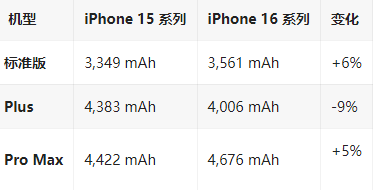 莱西苹果16维修分享iPhone16/Pro系列机模再曝光