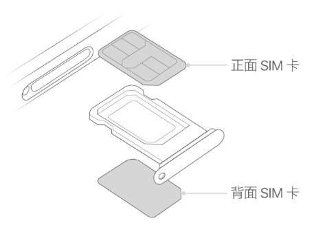 莱西苹果15维修分享iPhone15出现'无SIM卡'怎么办 