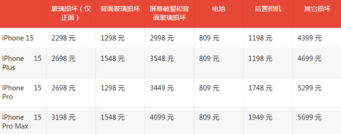 莱西苹果15维修站中心分享修iPhone15划算吗