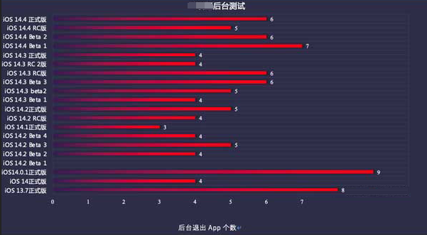 莱西苹果手机维修分享iOS14.5beta1续航怎么样 